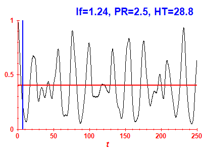 Survival probability